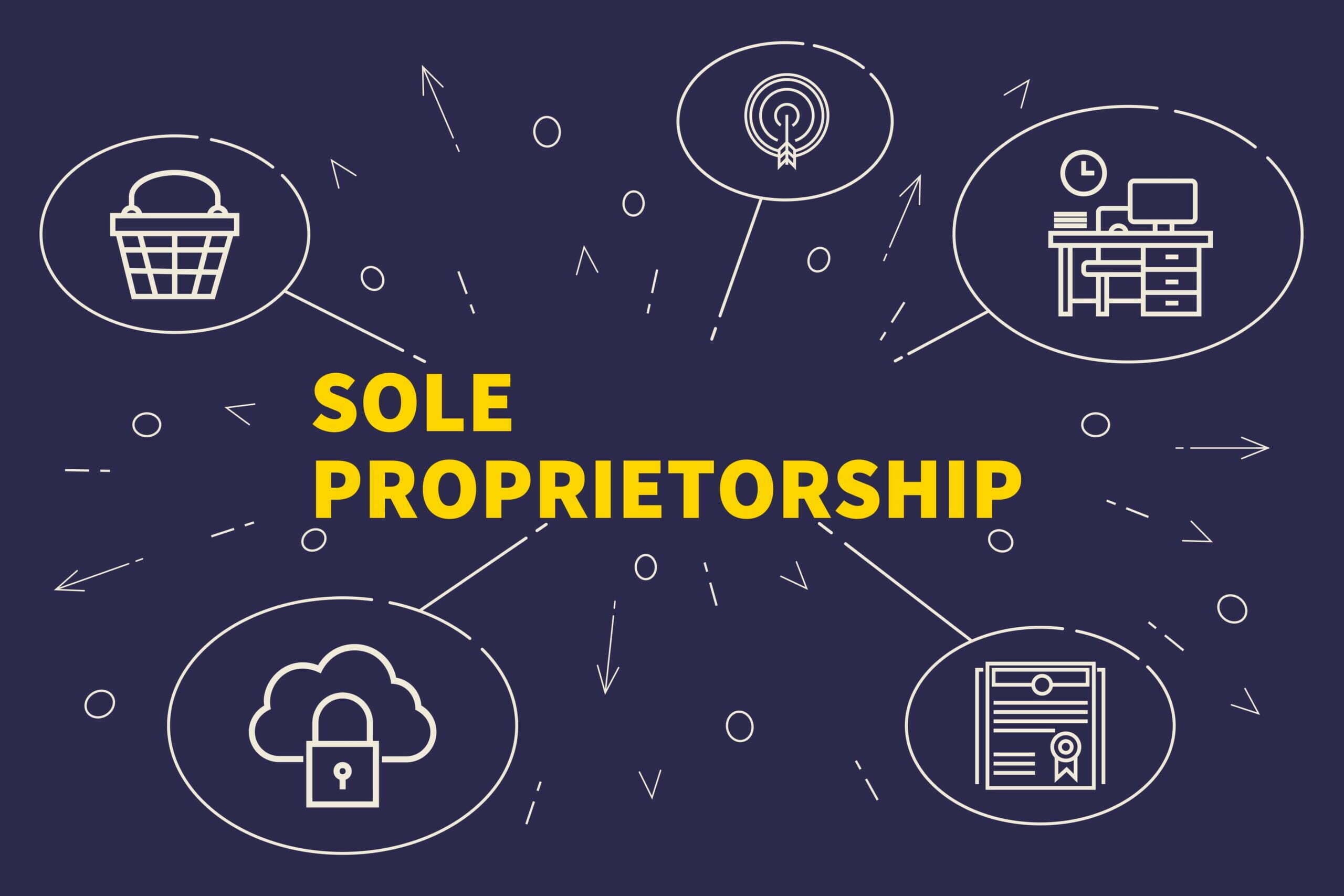 What is a Sole Proprietorship and Who Can Open One?